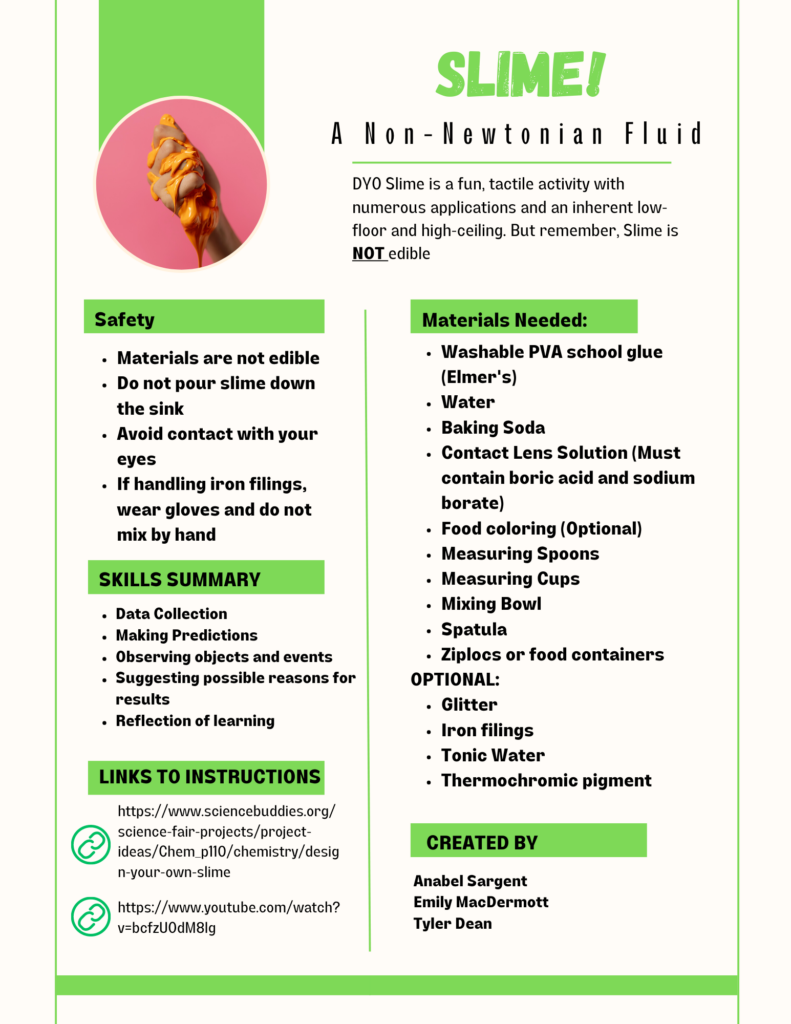 An infographic summarizing an activity that creates slime. In point form, it touches on safety, skills be developed, materials, and links to more info.