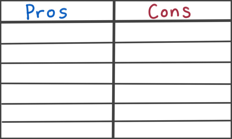 An informational table with two columns labelled Pros and Cons. The spaces below are blank.